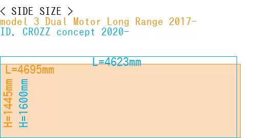 #model 3 Dual Motor Long Range 2017- + ID. CROZZ concept 2020-